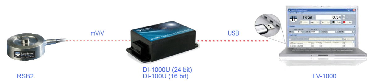 Kraftmesssystem Kraftmessdose RSB2 mit USB Interface und Software LoadVUE Pro
