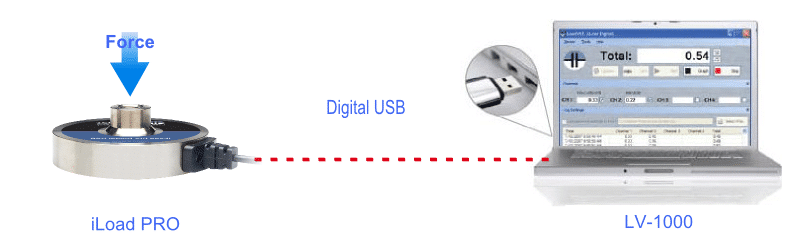USB Kraftmessung mit iLoad Pro Sensor und Software LV1000